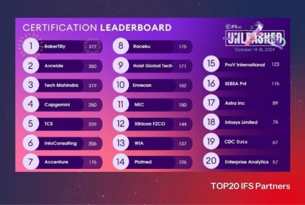 CDC Data v TOP20 partnerských společností IFS