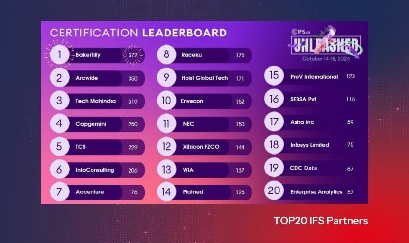 CDC Data v TOP20 partnerských společností IFS